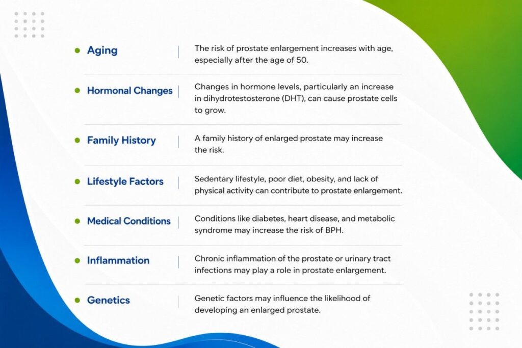 Infographic explaining the common causes of an enlarged prostate, including aging, hormonal changes, family history, lifestyle factors, medical conditions, inflammation, and genetics.
