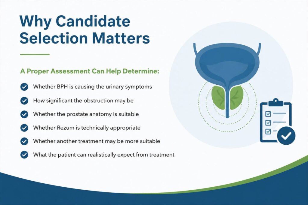 Why candidate selection matters for Rezum treatment and BPH assessment
